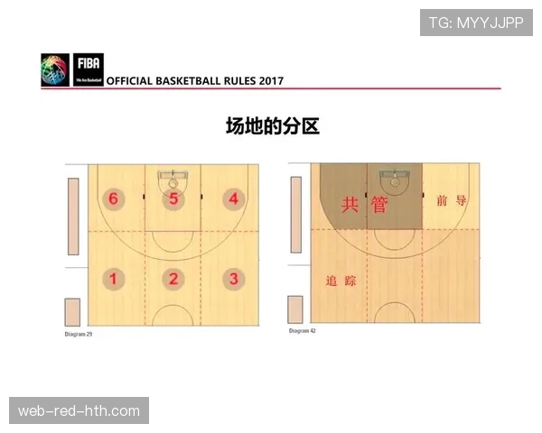 篮球比赛中非法身体接触的规则定义及裁判判罚标准详解