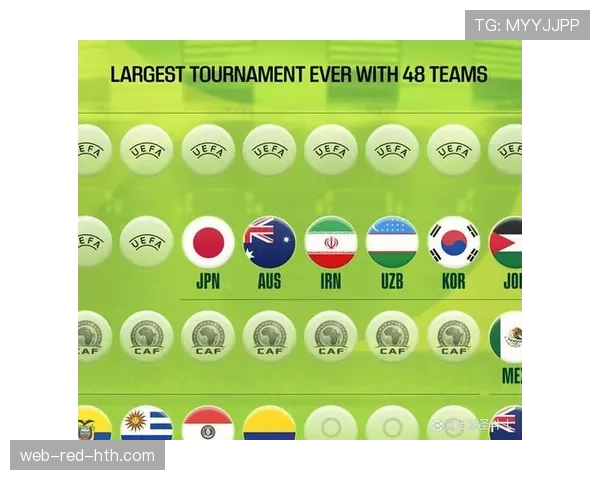 2026世界杯最新晋级条件如何计算 2026世界杯最新晋级条件如何计算