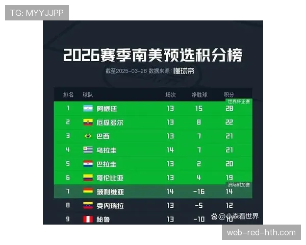 2026世界杯如果三队同分怎么排名