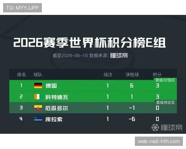 世界杯E组数据汇总：德国三场打入10球